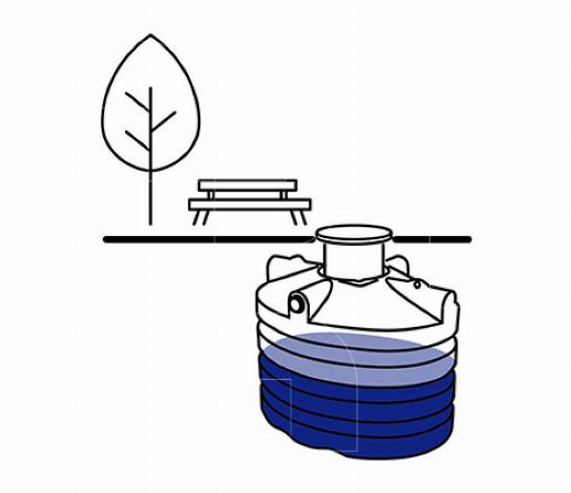 Tuin regenwaterrecuperatie pakketten inbouw
